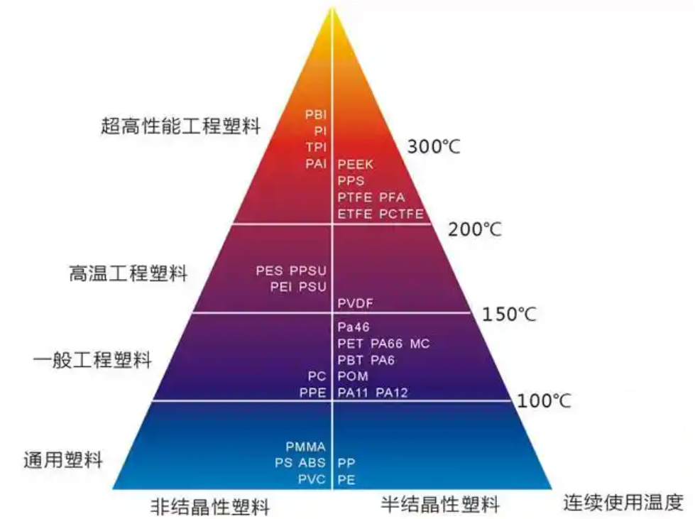 深圳塑膠模具廠,深圳市模具廠,深圳模具廠,深圳模具,深圳塑膠模具