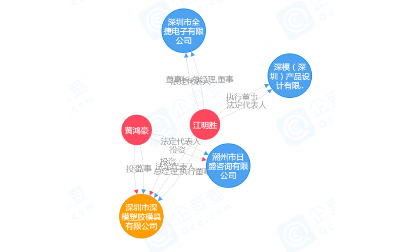 公司的歷史，見證過程的全部，有如穿越